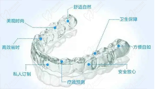 美國隱適美隱形矯正