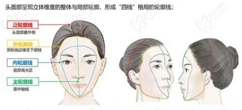 潤洛薇玻尿酸是什么檔次